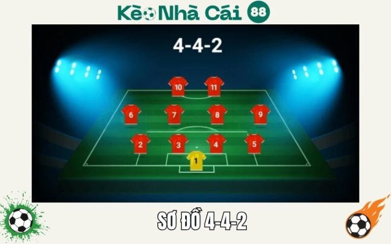 Sơ Đồ 4-4-2 - Bí Quyết Cân Bằng Tấn Công Và Phòng Ngự 31 So Do 4 4 2 Bi Quyet Can Bang Tan Cong Va Phong Ngu